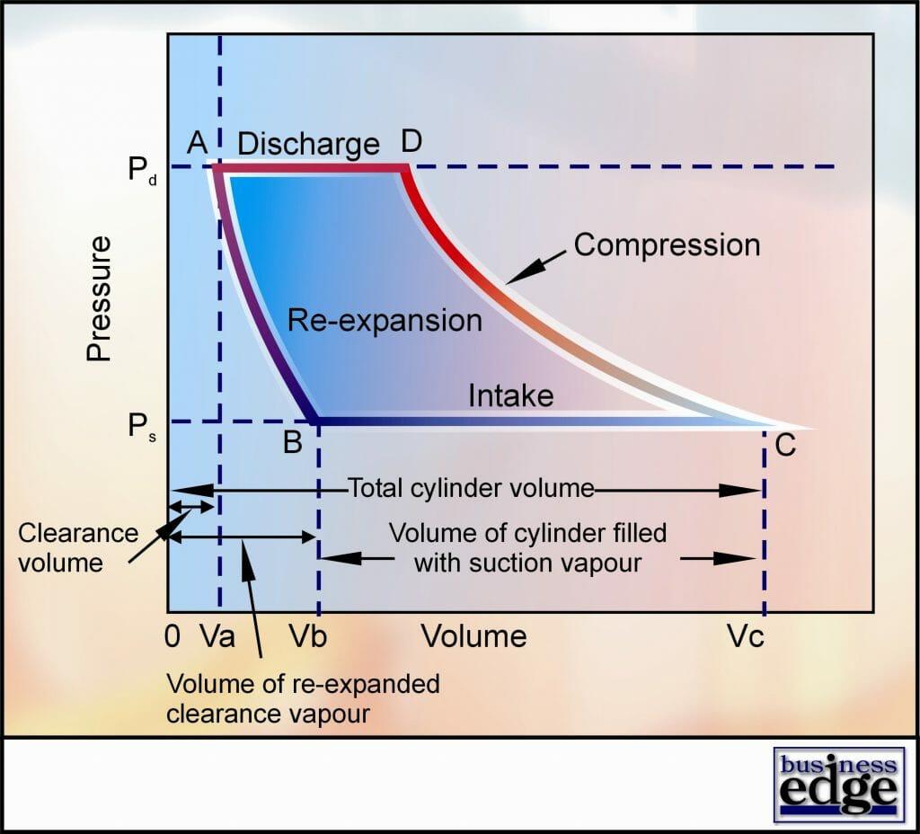 Vol.5 Fundamentals - Part 5 Compressors - Evomart
